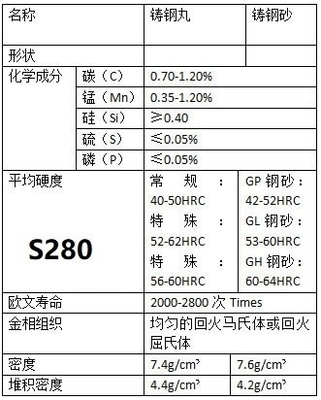 0.8mm S280 Tir en acier pour le sablage dans la construction navale et la métallurgie