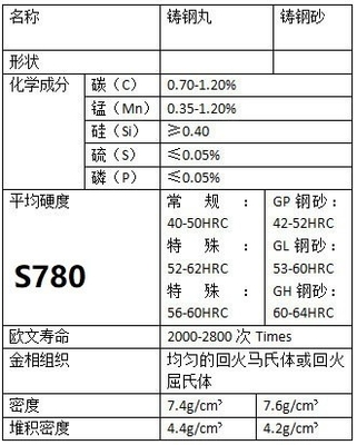 Tirage d'acier poli intelligent pour le sablage à pulvérisation sèche dans les applications métallurgiques