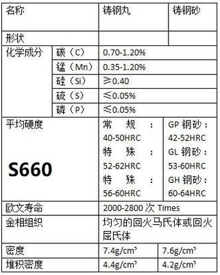 S660 Produits en acier poli avec une personnalisation de diamètre de 2,0 mm