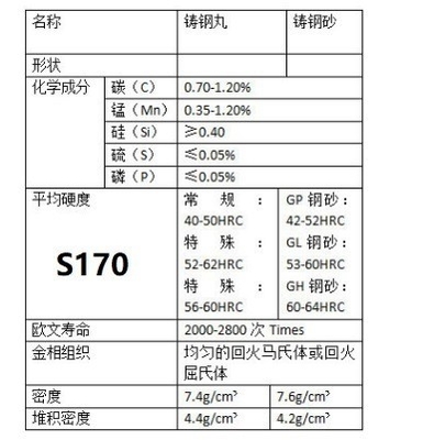 S170 Tir en acier 0,5 mm personnalisable pour des performances de soufflage supérieures